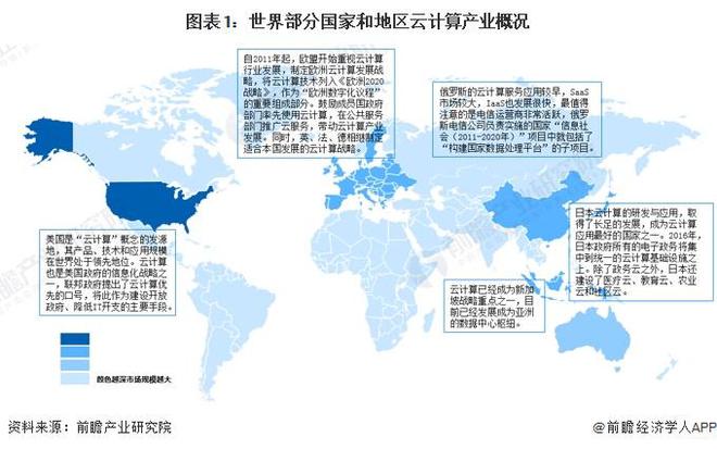 2023年全球云计算行业竞争现状分析SaaS市场占比最大【组图】(图1)