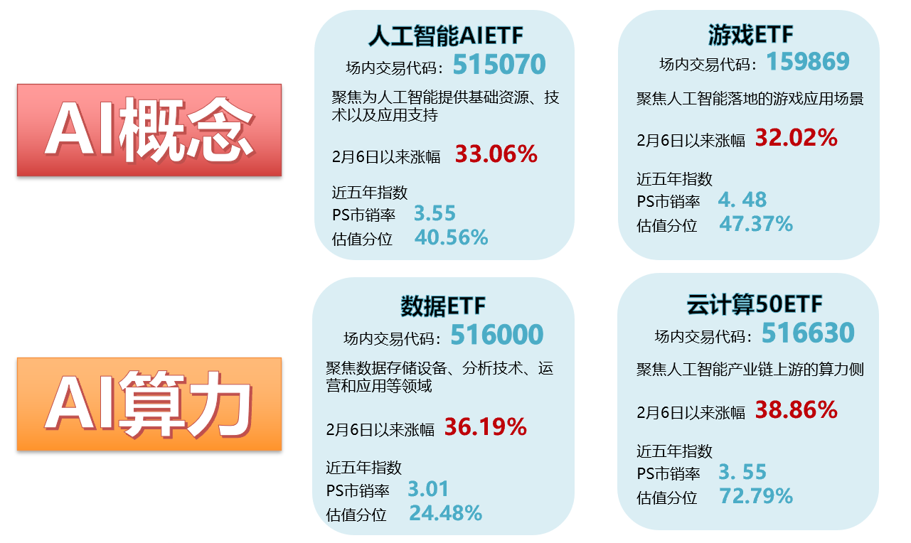 AI赛道盘前中国发展高层论坛将人工智能AI作为重要议题！相关ETF蓄势待发(图1)