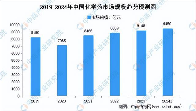 2024年中国生物医药产业链图谱研究分析（附产业链全景图）(图12)