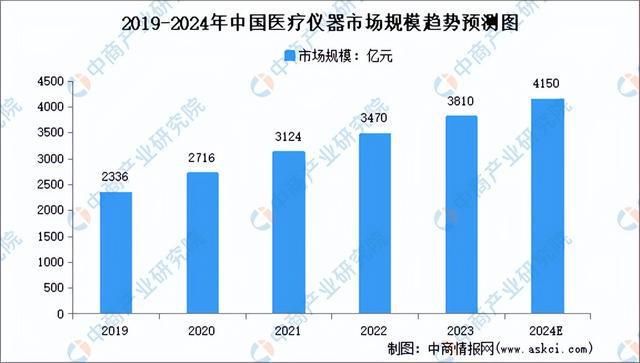 2024年中国生物医药产业链图谱研究分析（附产业链全景图）(图16)