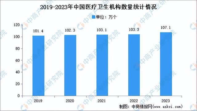 2024年中国生物医药产业链图谱研究分析（附产业链全景图）(图19)