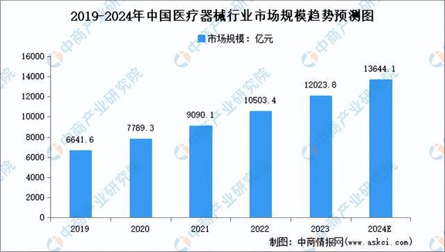 2024年中国生物医药产业链图谱研究分析（附产业链全景图）(图14)