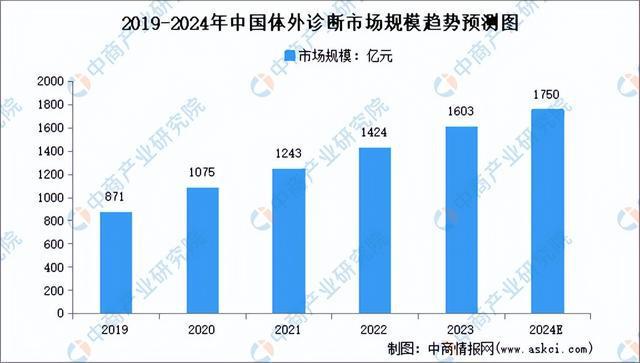 2024年中国生物医药产业链图谱研究分析（附产业链全景图）(图17)