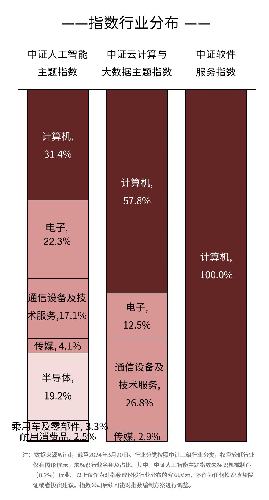 联合国大会呼吁抓住人工智能发展机遇！人工智能ETF（159819）、云计算ETF（516510）、软件30562930）等产品布局AI产业龙头(图1)