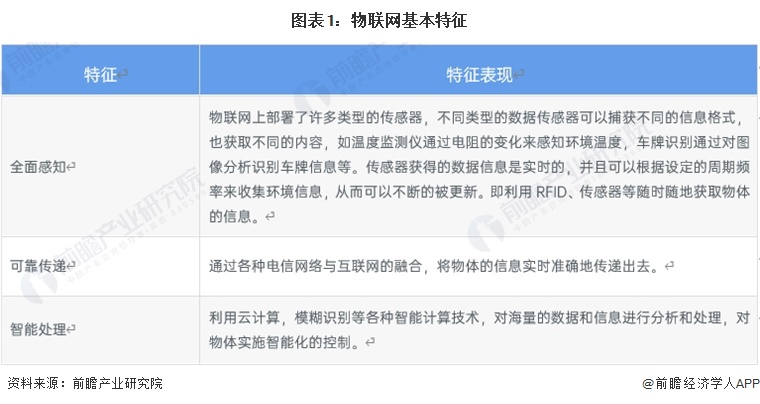 预见2024：2024年中国物联网行业市场规模、竞争格局及发展前景预测未来市场规模将超75万亿元(图1)