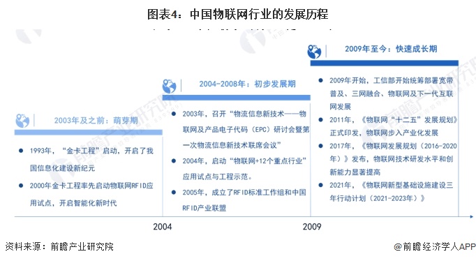 预见2024：2024年中国物联网行业市场规模、竞争格局及发展前景预测未来市场规模将超75万亿元(图4)