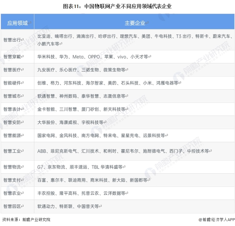 预见2024：2024年中国物联网行业市场规模、竞争格局及发展前景预测未来市场规模将超75万亿元(图11)