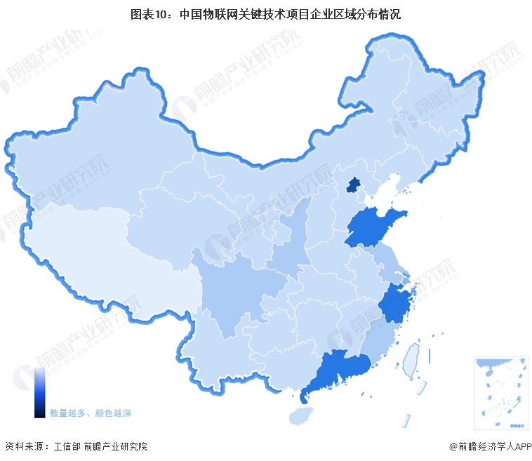 预见2024：2024年中国物联网行业市场规模、竞争格局及发展前景预测未来市场规模将超75万亿元(图10)