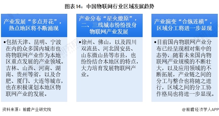 预见2024：2024年中国物联网行业市场规模、竞争格局及发展前景预测未来市场规模将超75万亿元(图14)