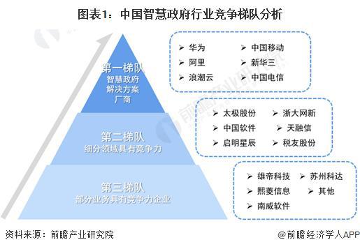 「行业前瞻」2024-2029年中国智慧政府行业发展分析(图1)