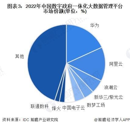 「行业前瞻」2024-2029年中国智慧政府行业发展分析(图4)