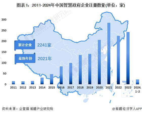 「行业前瞻」2024-2029年中国智慧政府行业发展分析(图2)