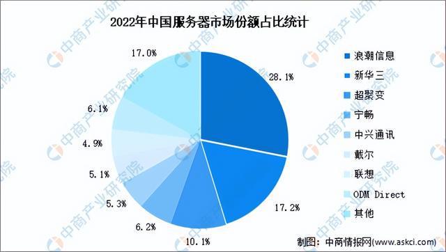 2024年中国大数据产业链图谱研究分析（附产业链全景图）(图7)