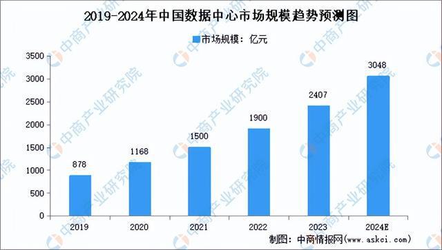 2024年中国大数据产业链图谱研究分析（附产业链全景图）(图2)