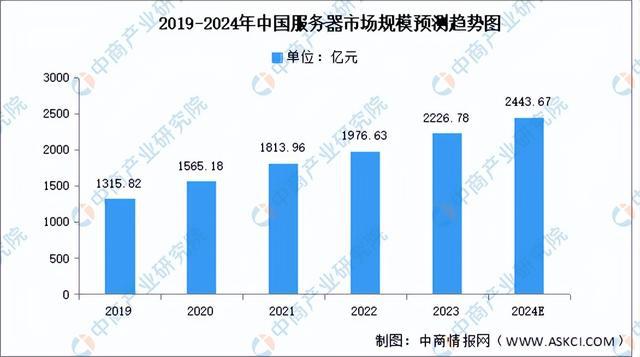 2024年中国大数据产业链图谱研究分析（附产业链全景图）(图6)