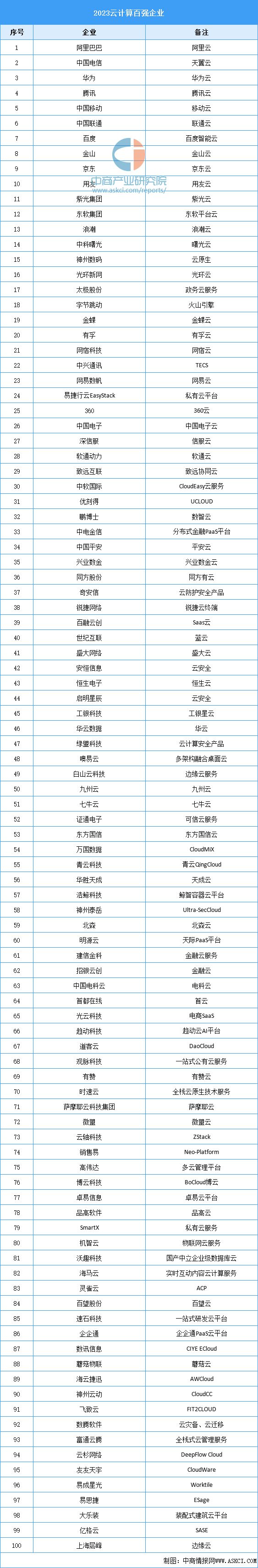 2024年中国大数据产业链图谱研究分析（附产业链全景图）(图5)