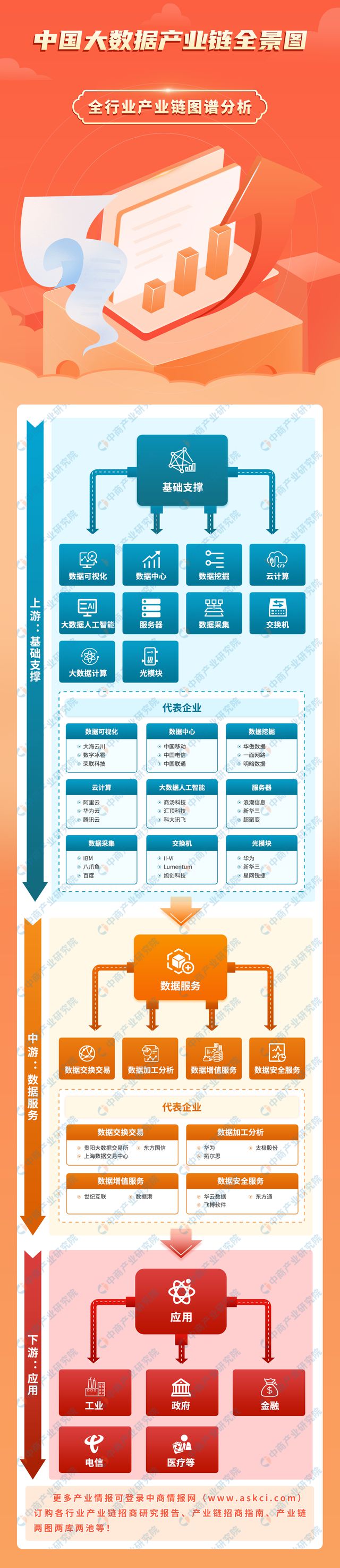 2024年中国大数据产业链图谱研究分析（附产业链全景图）(图1)