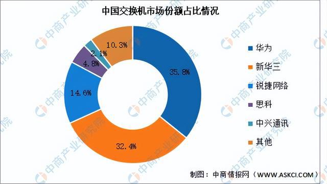 2024年中国大数据产业链图谱研究分析（附产业链全景图）(图9)