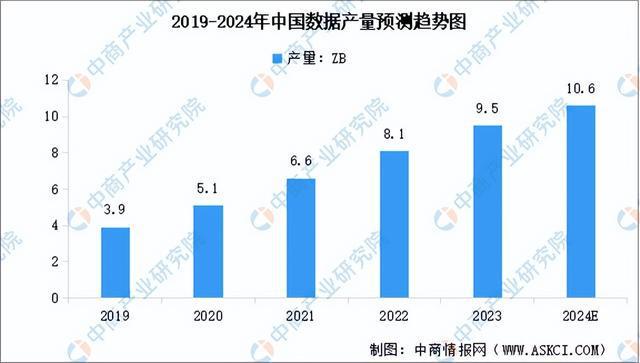 2024年中国大数据产业链图谱研究分析（附产业链全景图）(图12)