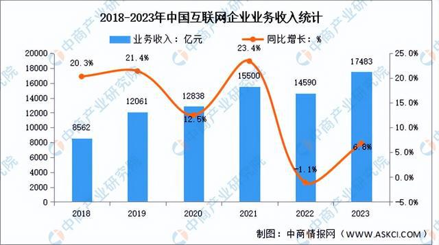 2024年中国大数据产业链图谱研究分析（附产业链全景图）(图19)