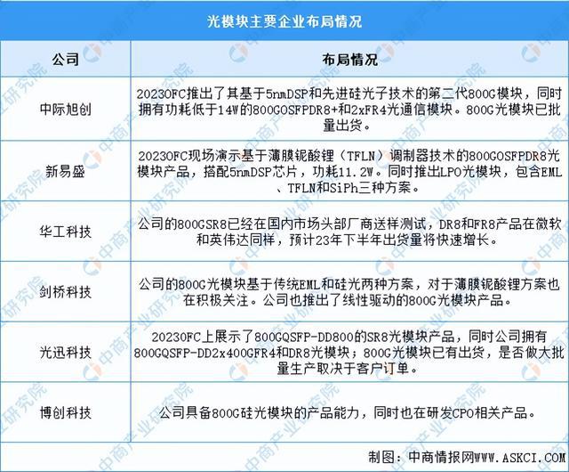 2024年中国大数据产业链图谱研究分析（附产业链全景图）(图11)