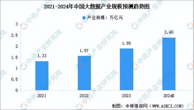 2024年中国大数据产业链图谱研究分析（附产业链全景图）(图13)