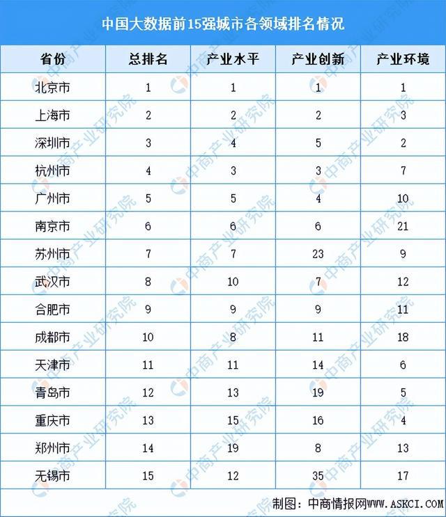 2024年中国大数据产业链图谱研究分析（附产业链全景图）(图15)