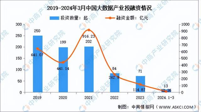 2024年中国大数据产业链图谱研究分析（附产业链全景图）(图16)