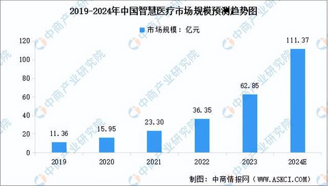 2024年中国大数据产业链图谱研究分析（附产业链全景图）(图21)