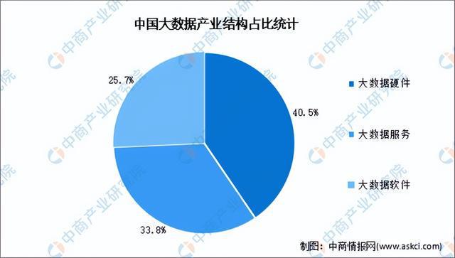 2024年中国大数据产业链图谱研究分析（附产业链全景图）(图14)