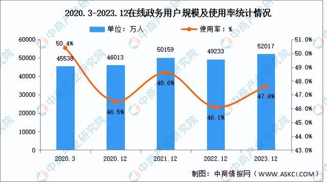 2024年中国大数据产业链图谱研究分析（附产业链全景图）(图20)