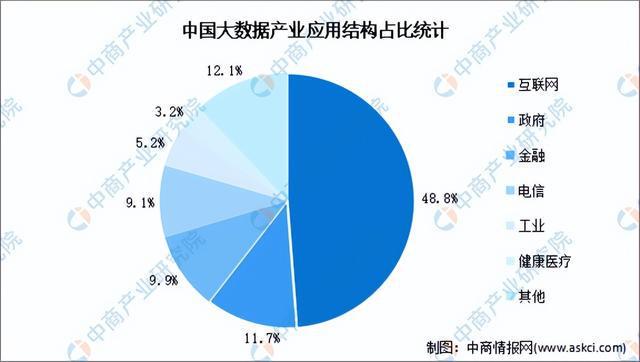 2024年中国大数据产业链图谱研究分析（附产业链全景图）(图18)