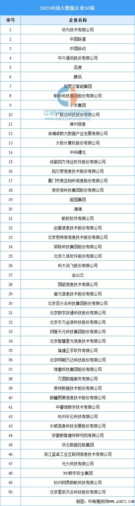 2024年中国大数据产业链图谱研究分析（附产业链全景图）(图10)