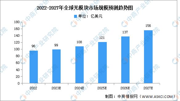 2024年中国数字经济产业链图谱研究分析（附产业链全景图）(图3)