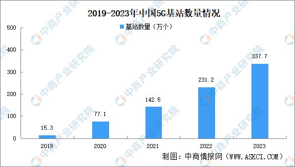 2024年中国数字经济产业链图谱研究分析（附产业链全景图）(图2)