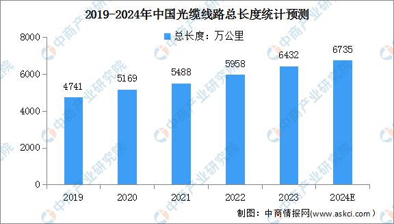 2024年中国数字经济产业链图谱研究分析（附产业链全景图）(图5)