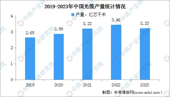 2024年中国数字经济产业链图谱研究分析（附产业链全景图）(图6)