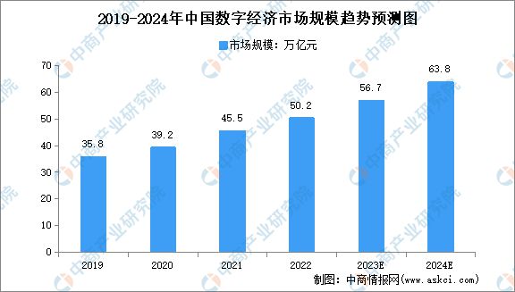 2024年中国数字经济产业链图谱研究分析（附产业链全景图）(图9)