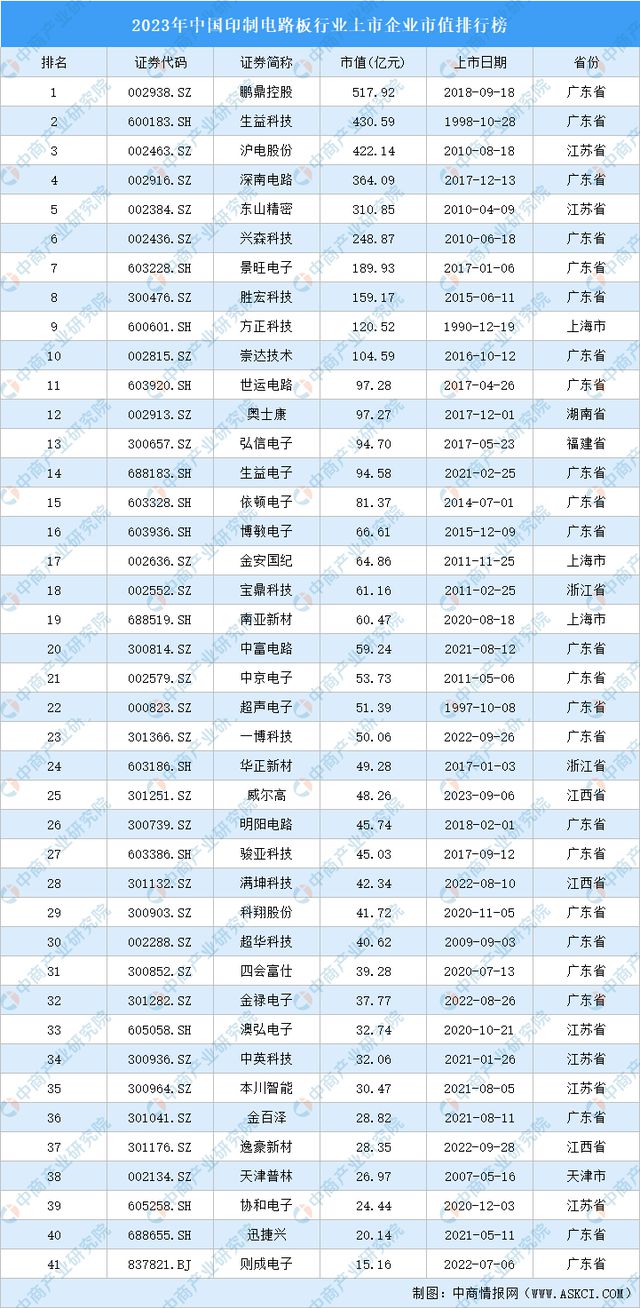 2024年中国数字经济产业链图谱研究分析（附产业链全景图）(图8)