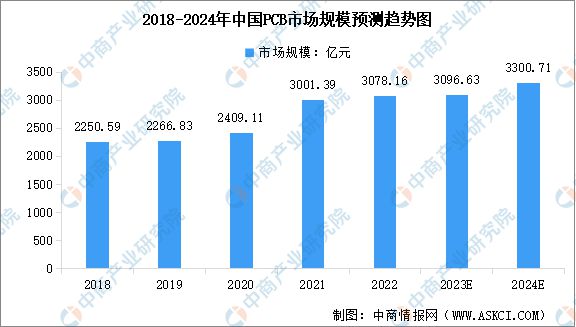 2024年中国数字经济产业链图谱研究分析（附产业链全景图）(图7)