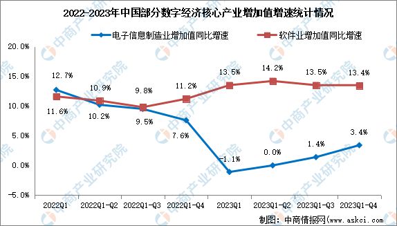 2024年中国数字经济产业链图谱研究分析（附产业链全景图）(图11)