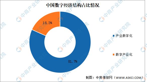 2024年中国数字经济产业链图谱研究分析（附产业链全景图）(图10)