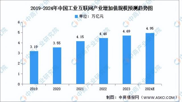 2024年中国数字经济产业链图谱研究分析（附产业链全景图）(图17)