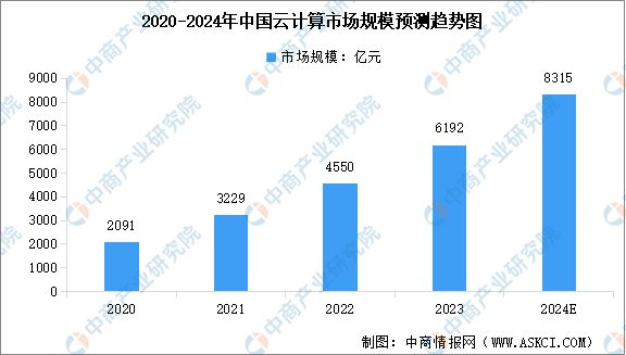 2024年中国数字经济产业链图谱研究分析（附产业链全景图）(图13)