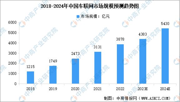 2024年中国数字经济产业链图谱研究分析（附产业链全景图）(图18)