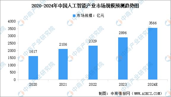 2024年中国数字经济产业链图谱研究分析（附产业链全景图）(图14)