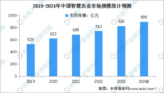 2024年中国数字经济产业链图谱研究分析（附产业链全景图）(图15)