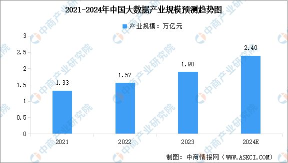 2024年中国数字经济产业链图谱研究分析（附产业链全景图）(图12)