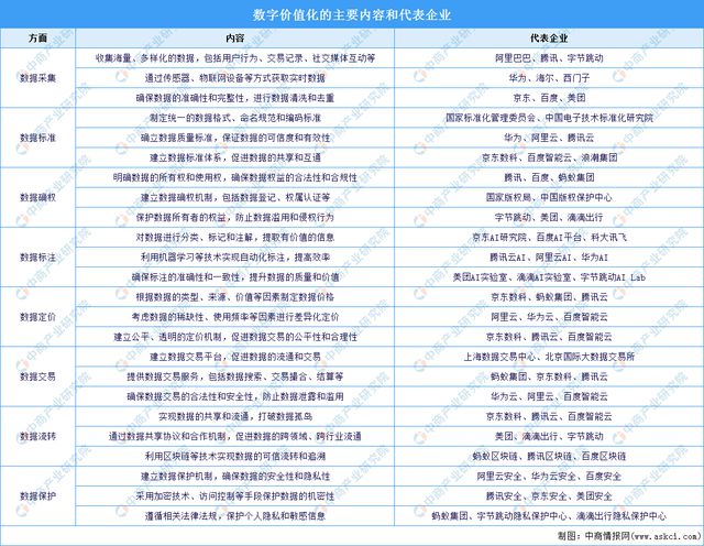 2024年中国数字经济产业链图谱研究分析（附产业链全景图）(图20)