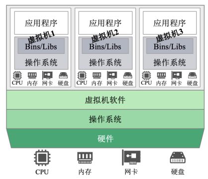 云计算行业技术特点(图1)